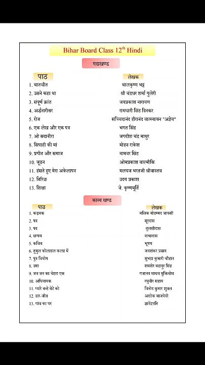 Bihar Board Class 12th Hindi (दिगंत भाग 2) Books PDF Download